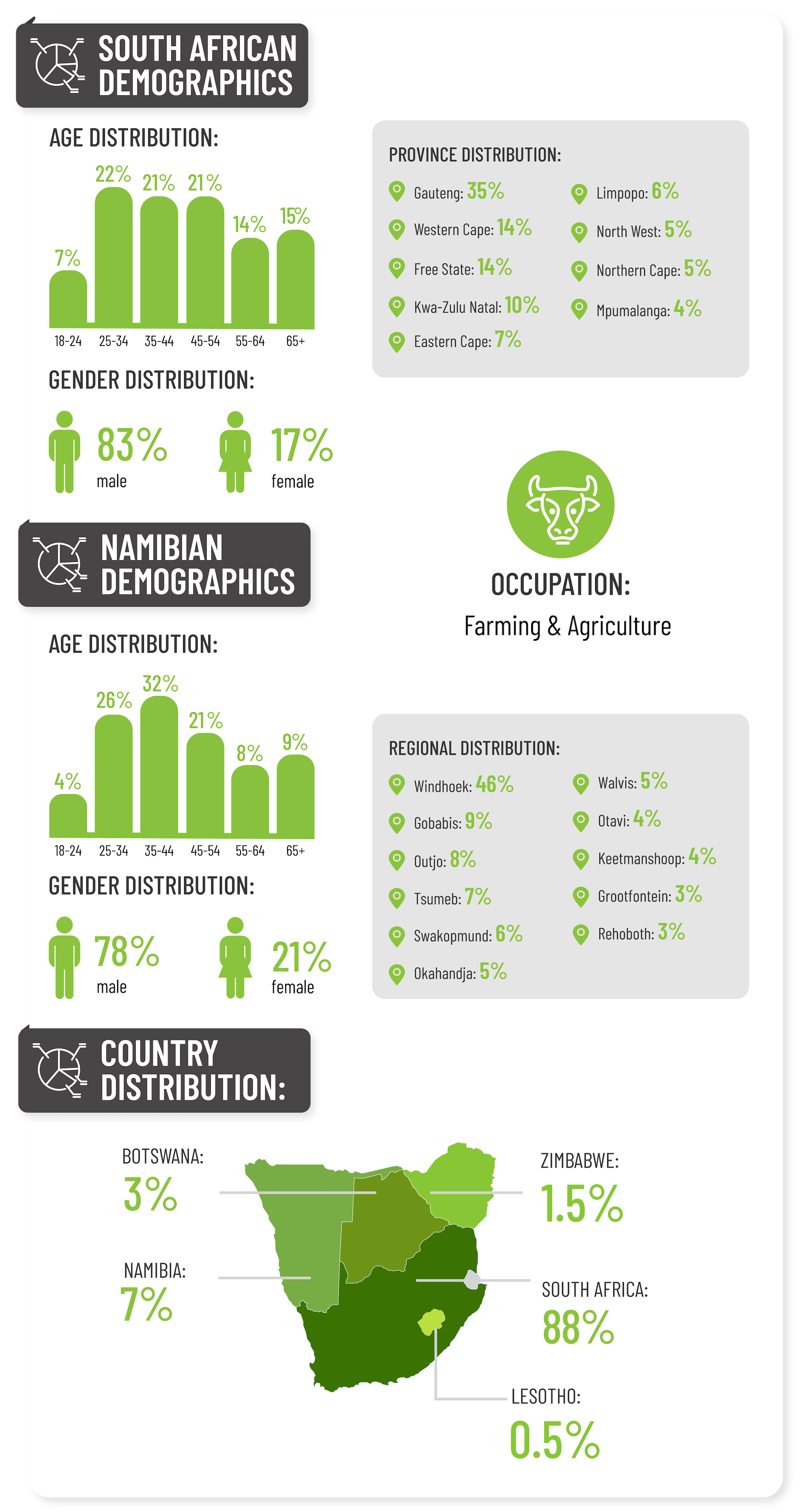 Demographics